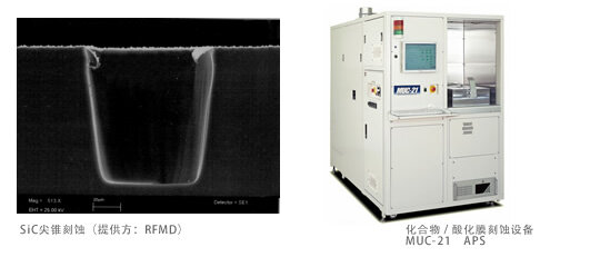 photo:化合物∕ 氧化膜刻蚀设备