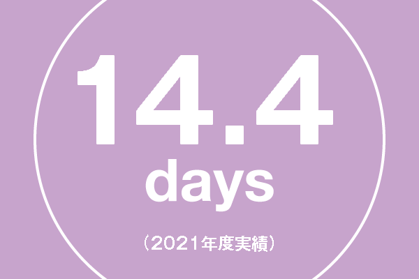 14.4days (2021年度実績)
