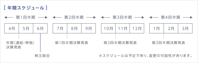 年間スケジュール