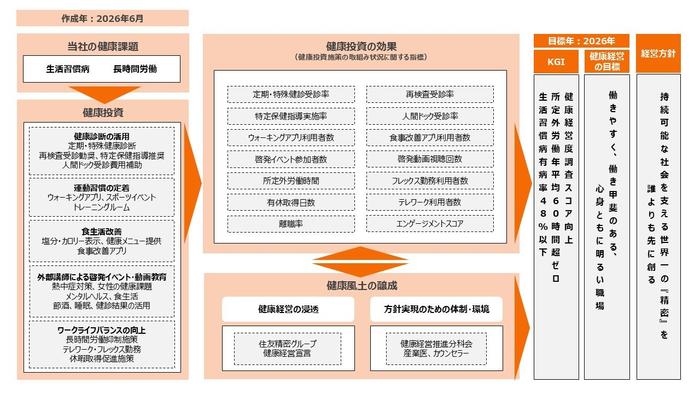 health_management_map.jpg