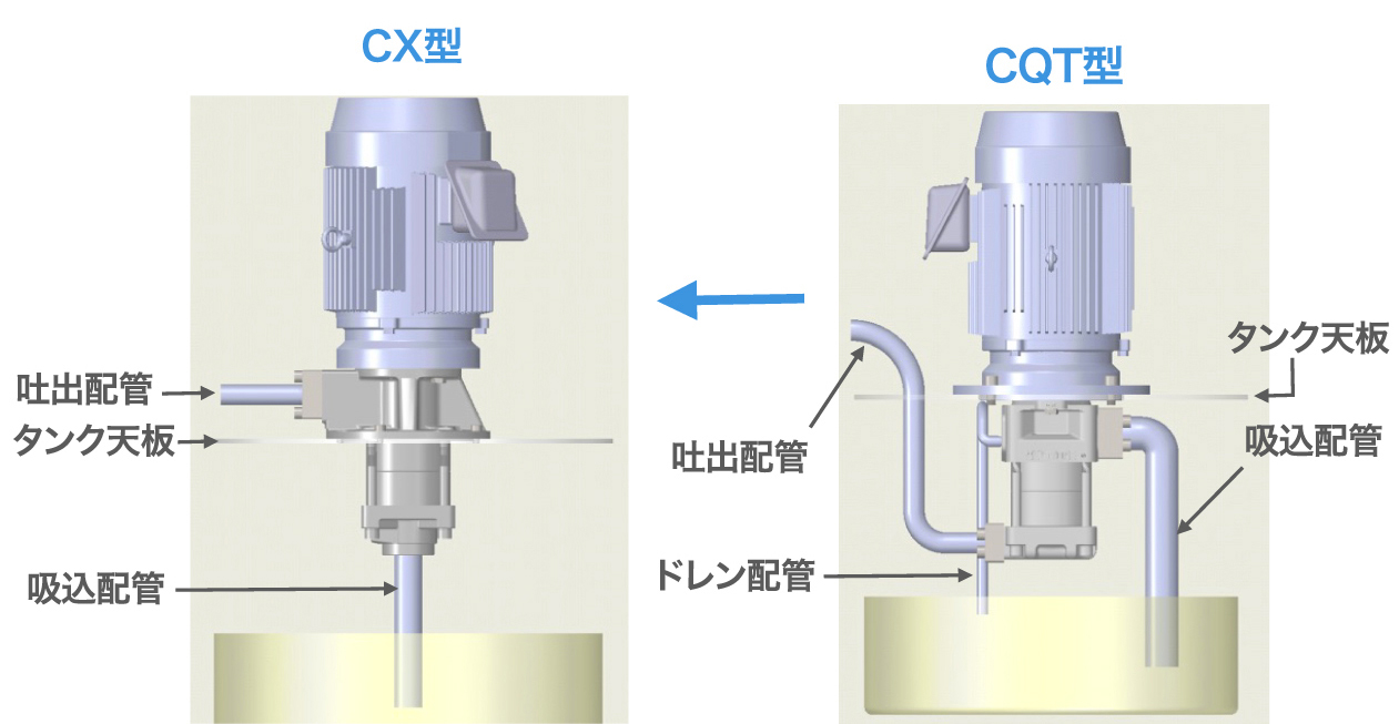 NEW CX型 吐出配管 タンク天板 吸込配管 CQT型 吐出配管 ドレン配管 タンク天板 吸込配管