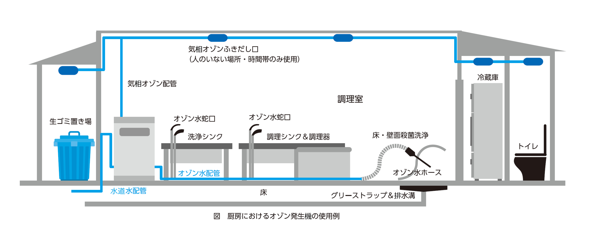 食品の表面洗浄・除菌