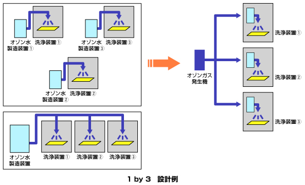 1 by 3　設計例