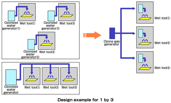 Design example for 1 by 3