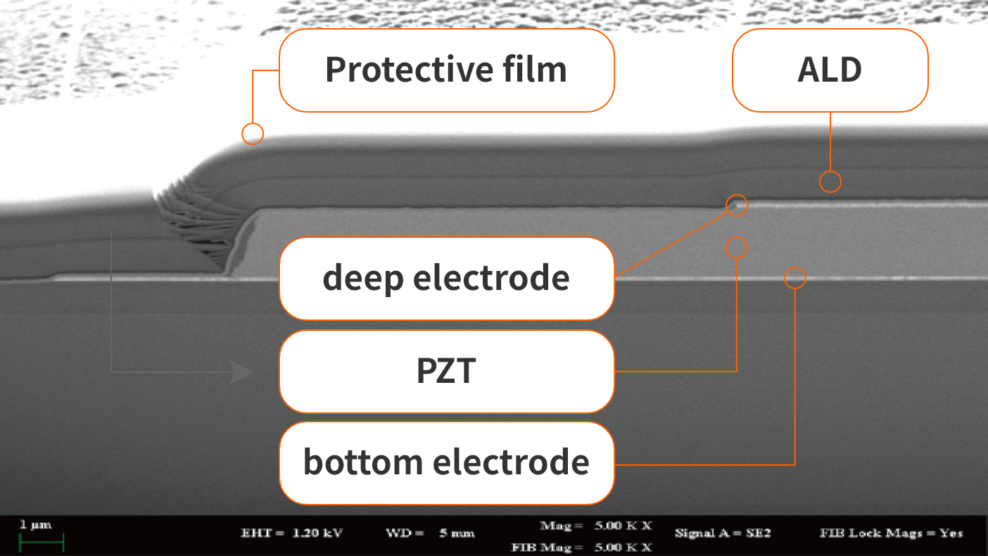 PZT膜の特性を確保しつつ、MEMSアクチュエータの課題である長期信頼性をALD膜を採用し、長期信頼性を確保。