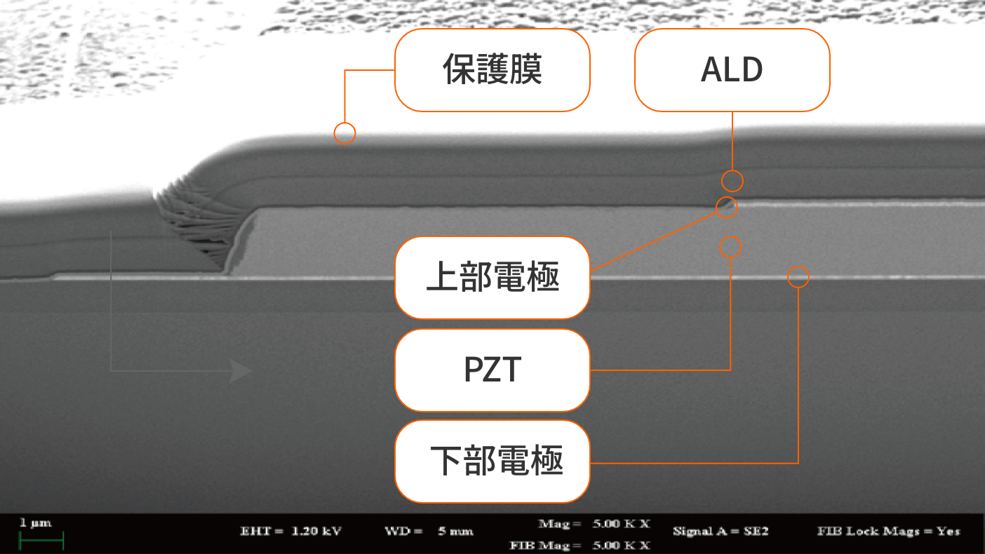 PZT膜の特性を確保しつつ、MEMSアクチュエータの課題である長期信頼性をALD膜を採用し、長期信頼性を確保。