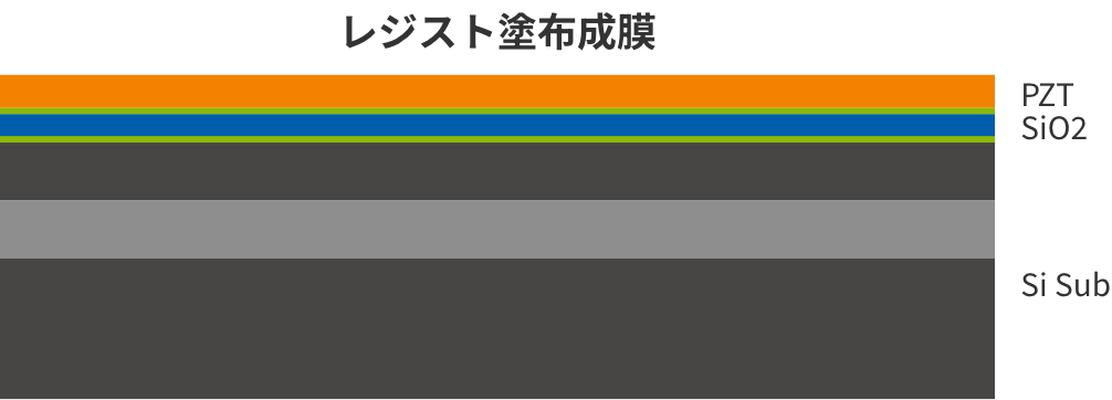 レジスト塗布成膜