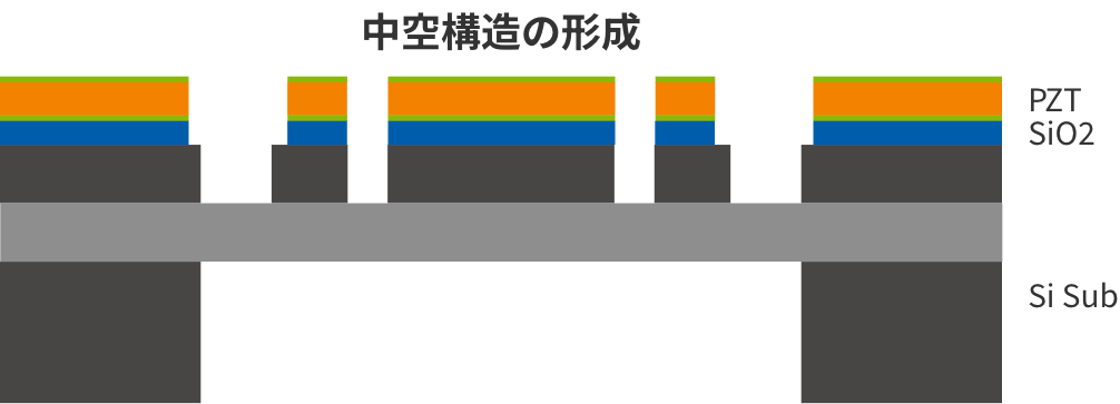 中空構造の形成