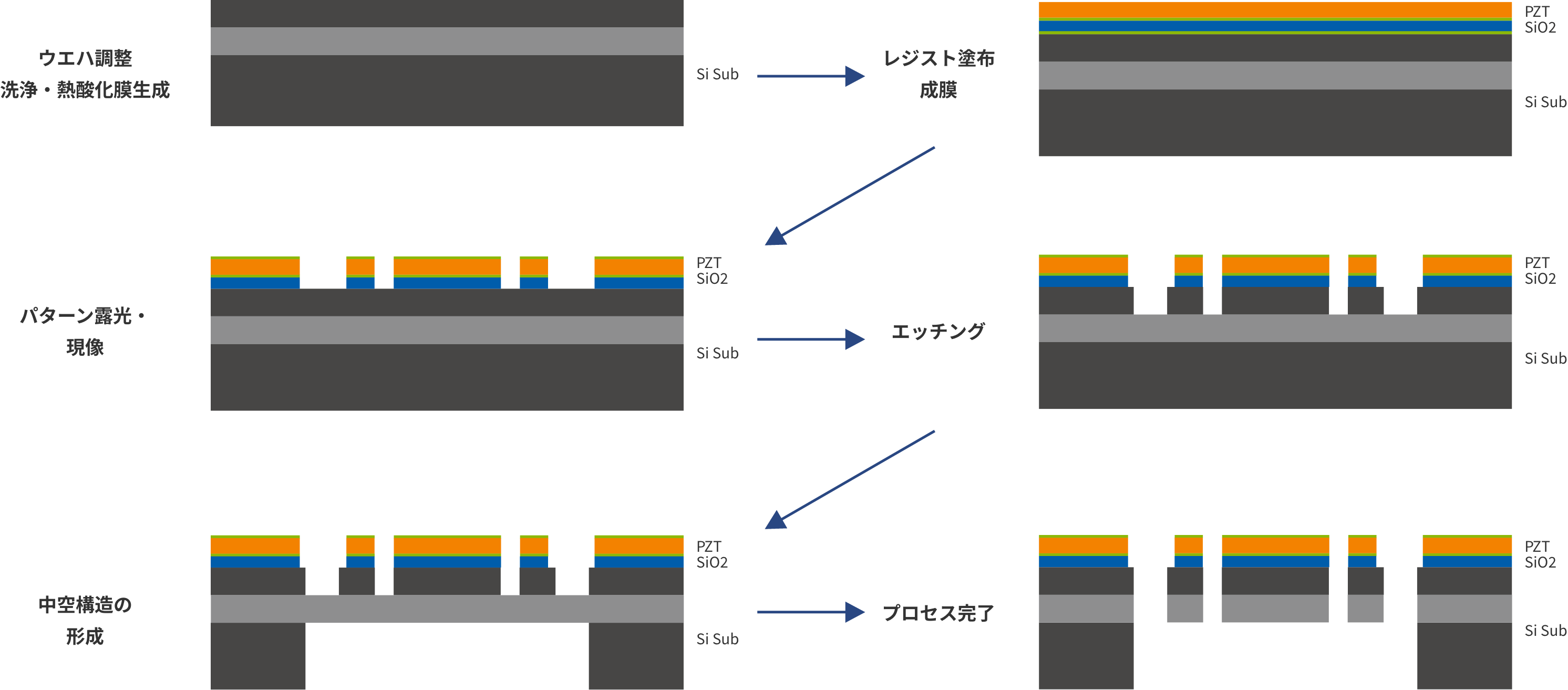 プロセス設計・プロトタイプ試作