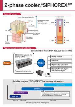 images:PDF brochure of 2-phase cooler SIPHOREX