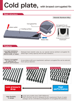 images:PDF brochure of Cold plate, with brazed corrugated fin