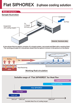 images:PDF brochure of 2-phase cooler for CPU, Flat SIPHOREX