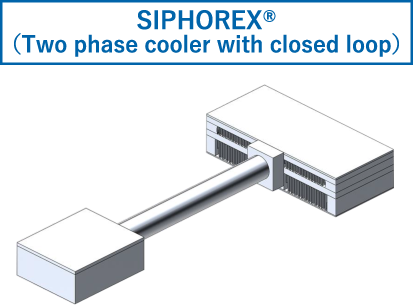 images:SIPHOREX®（Two phase cooler with closed loop）