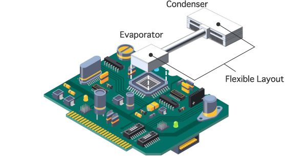 images:expample of SIPHOREX layout on motherbord