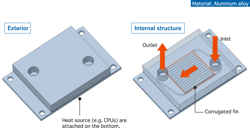 images:Cold plate for CPUs/GPUs