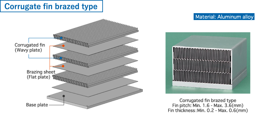 images:corrugated fin brazed type heat sink