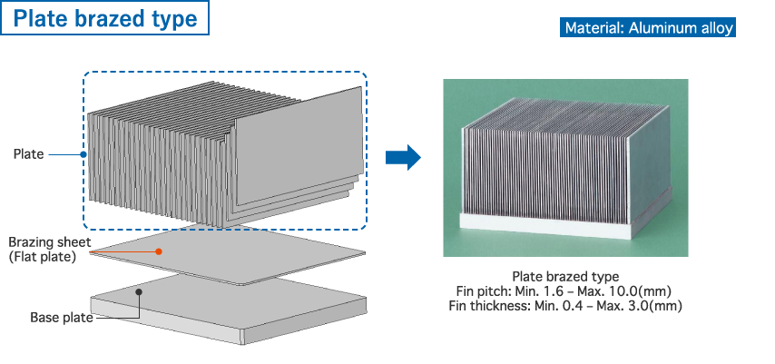 images:plate brazed type heat sink