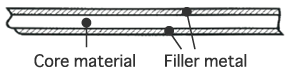 images:about brazing sheet