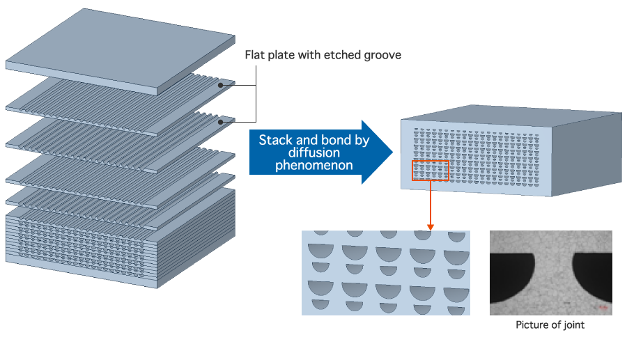 images:Structure of Micro channel heat exchanger