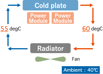 illustlation:Example of SPPs cold plate