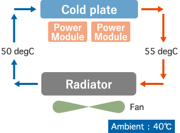 illustlation:Example of Typical other cold plate