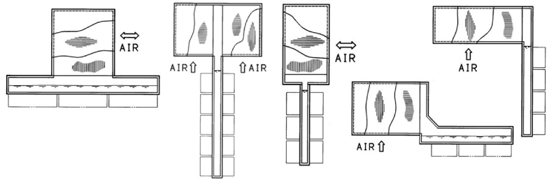 illustlation:design flexibility of SIPHOREX