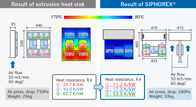 illustlation:result of extrusion heat sink and SIPHOREX