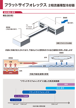 イメージ：フラットサイフォレックス2相流循環型冷却器のPDF