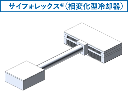 イメージ：CPU冷却用サイフォレックス®（相変化型冷却器）