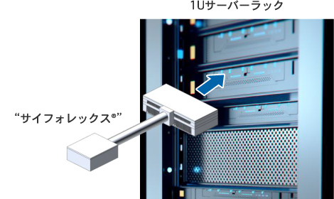 イメージ：1Uサーバーラックと“サイフォレックス®”