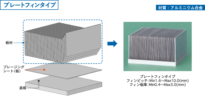 イメージ：プレートフィンタイプ
