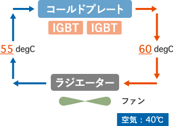 イメージ：弊社製コールドプレート