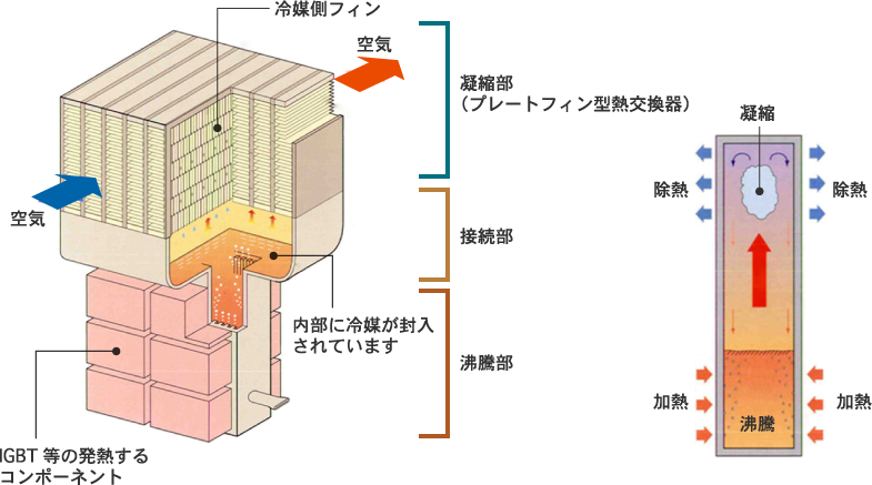 イメージ：サイフォレックス®の構造