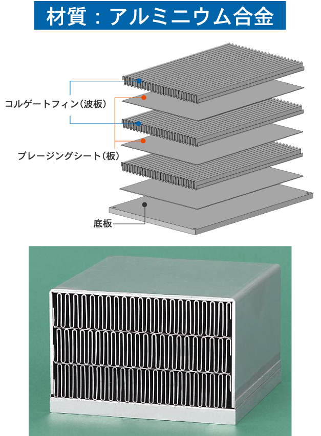 イメージ：コルゲートフィンろう付け型