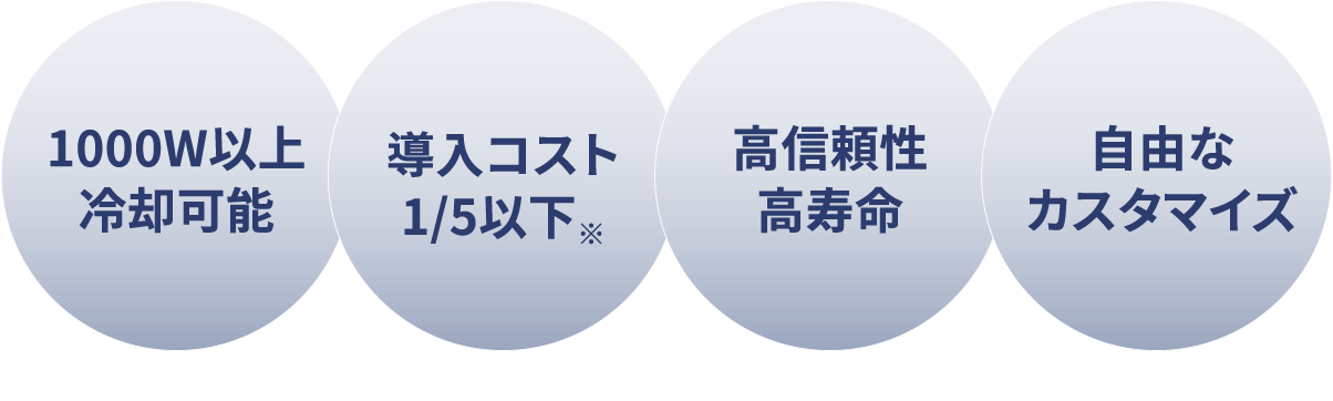 1000W以上冷却可能 導入コスト1/5以下※ ※水冷式装置と比較して 高信頼性 高寿命 自由なカスタマイズ