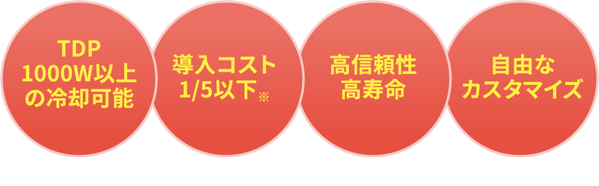 TDP1000W以上の冷却可能 導入コスト1/5以下※ ※水冷式装置と比較して 高信頼性高寿命 自由なカスタマイズ
